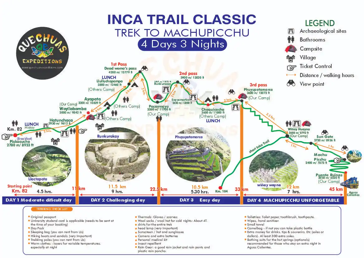 Camino del Inca 4 días 3 noches