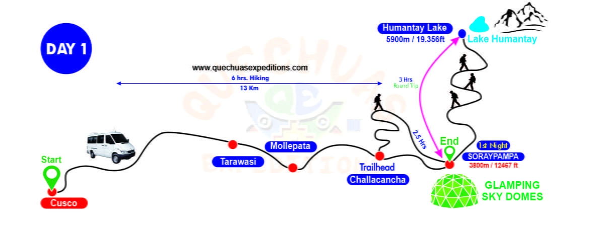 salkantay 5 días mapa dia 1