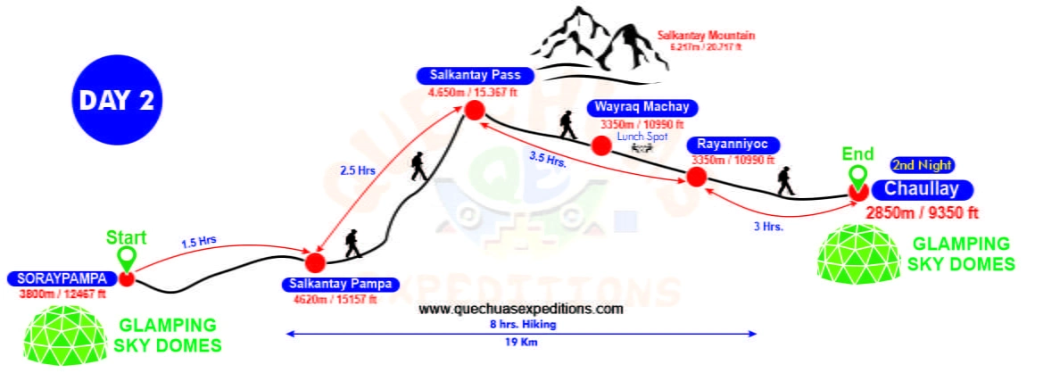 salkantay 5 días mapa dia 2