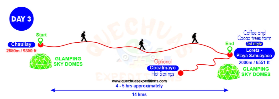 salkantay 5 días mapa dia 3