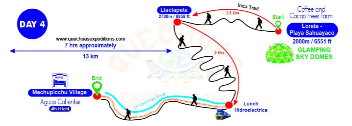 salkantay 5 días mapa dia 4