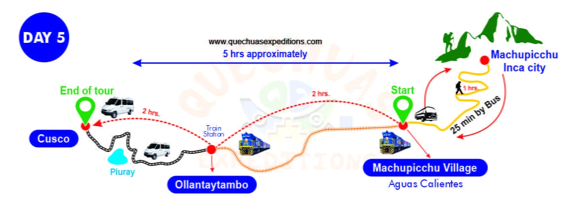 salkantay 5 días mapa