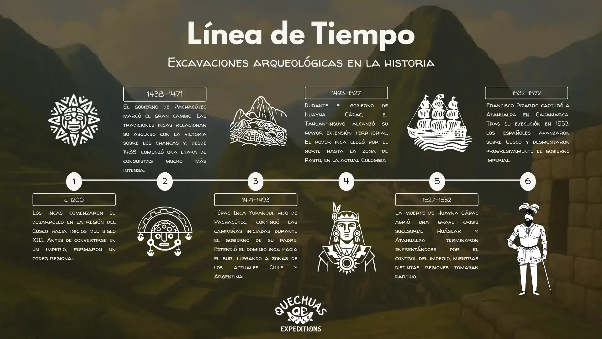 organización del imperio inca